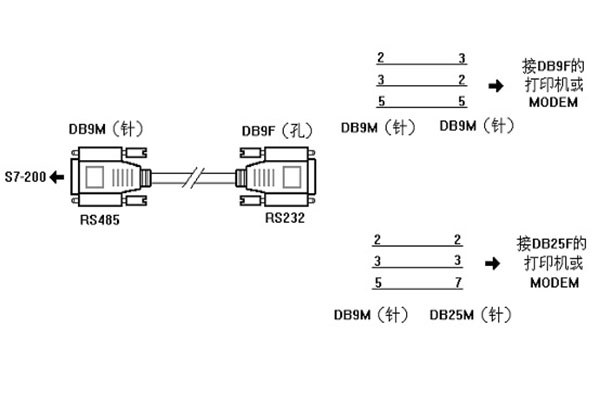 西門(mén)子S7-200PLC與打印機(jī)或MODEM的連接